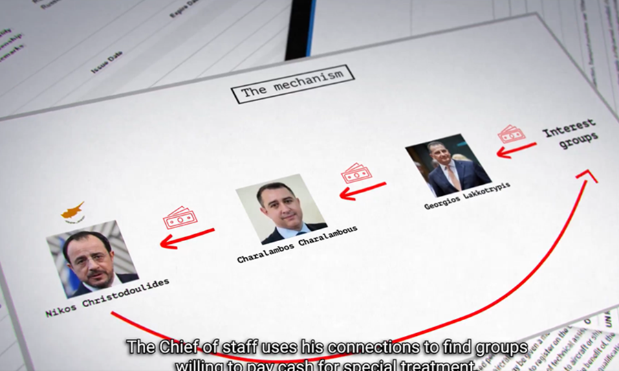 Νέα παράταση στην ποινική έρευνα για το Videogate