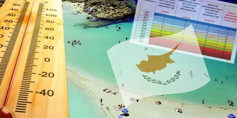 Οταν η Κύπρος άγγιξε τους 45.6 βαθμούς Κελσίου - Ποιες χρονιές καταγράφηκαν οι ψηλότερες θερμοκρασίες - ΠΙΝΑΚΕΣ