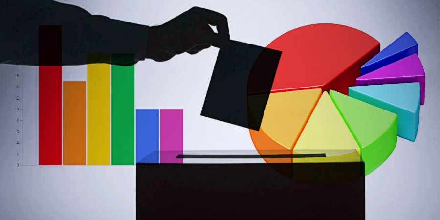 ΔΗΜΟΣΚΟΠΗΣΗ ΡΙΚ: Σταθερά μπροστά ΔΗΣΥ-ΑΚΕΛ – Μεγάλη κόντρα μεταξύ των υπολοίπων κομμάτων - «Κενό» σε βασικές αξίες βλέπουν οι πολίτες