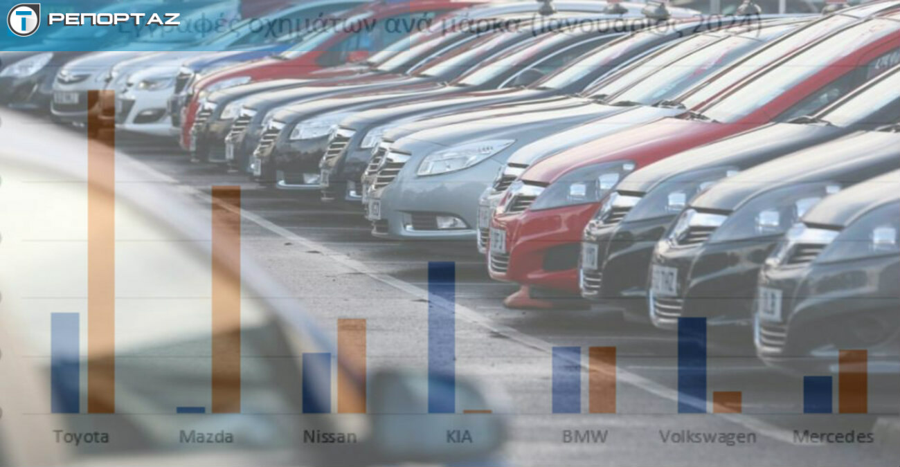Μπήκε «με το δεξί» η αγορά αυτοκινήτου το 2024 - Ποιες μάρκες διαλέγουν οι Κύπριοι για καινούργια και ποιες για μεταχειρισμένα