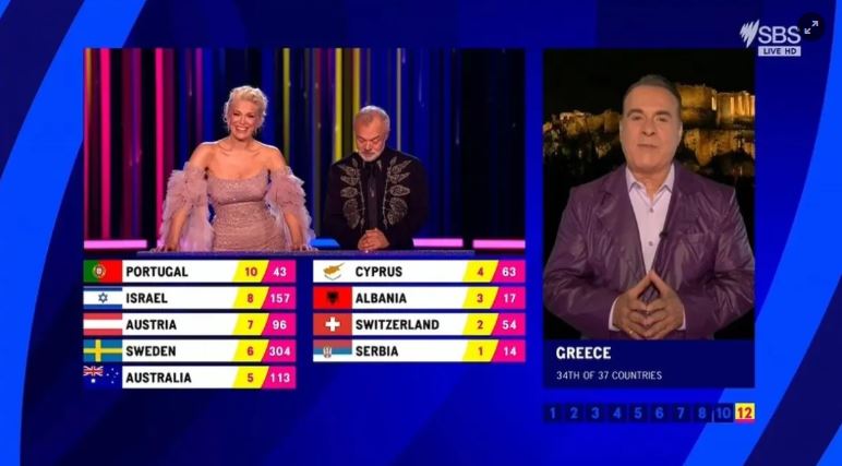 Eurovision 2023: Απογοήτευση στο Twitter με τους 4 βαθμούς της Ελλάδας στην Κύπρο – «Ντράπηκε και η ντροπή»