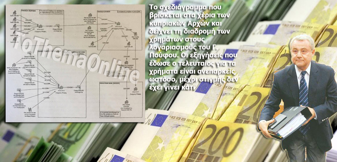 ΚΥΠΡΟΣ: 441.000 ευρώ «ουρανοκατέβατα» σε λογαριασμούς του πρώην υπεύθυνου Φορολογίας! – ΑΠΟΚΑΛΥΠΤΙΚΟ ΕΓΓΡΑΦΟ