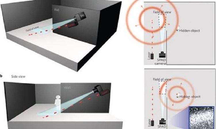 Κάμερα-λέιζερ μπορεί να δει κρυμμένα αντικείμενα πίσω από γωνίες
