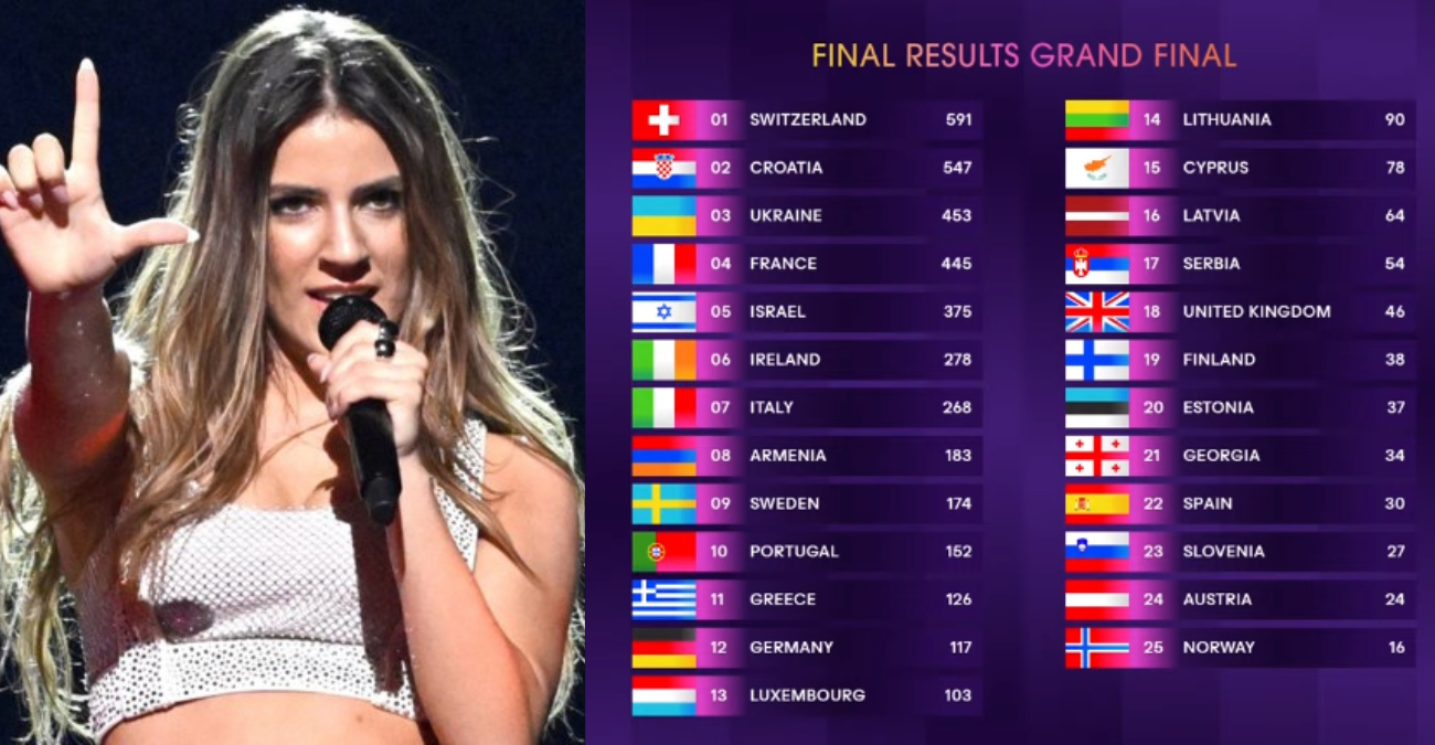 Eurovision 2024: Ποιες χώρες ψήφισαν την Κύπρο και τι βαθμούς έδωσε το κοινό