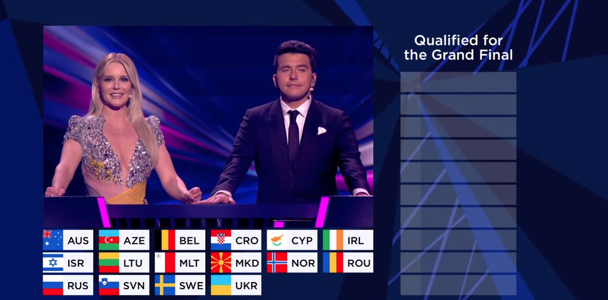 EUROVISION: Στον τελικό η Κύπρος- Αυτές είναι οι υπόλοιπες χώρες που κέρδισαν την πρόκριση