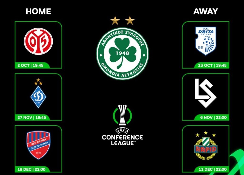 Conference League: Το πρόγραμμα και η βαθμολογία των αντιπάλων της Ομόνοιας