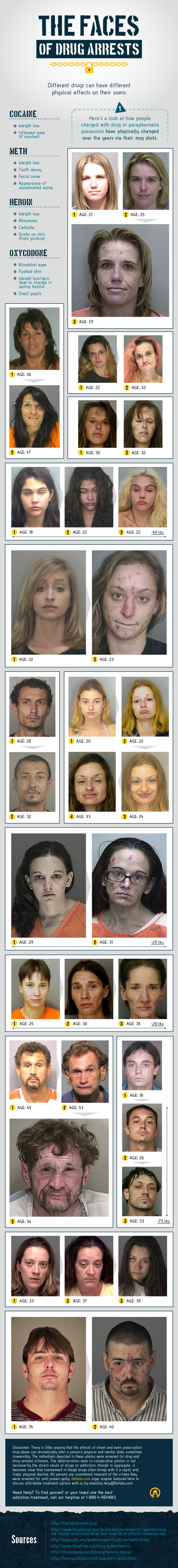 Εικόνες που σοκάρουν: Πρόσωπα πριν και πρόσωπα μετά τη χρήση ναρκωτικών