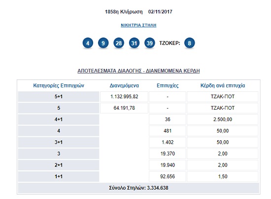 Οι αριθμοί της κλήρωσης του Τζόκερ - ΠΙΝΑΚΑΣ